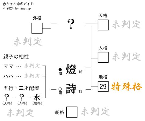 燈也|燈也（ともや）と書く男の子の名前